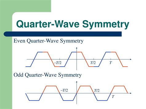 quarter wave symmetry|Iba pa.